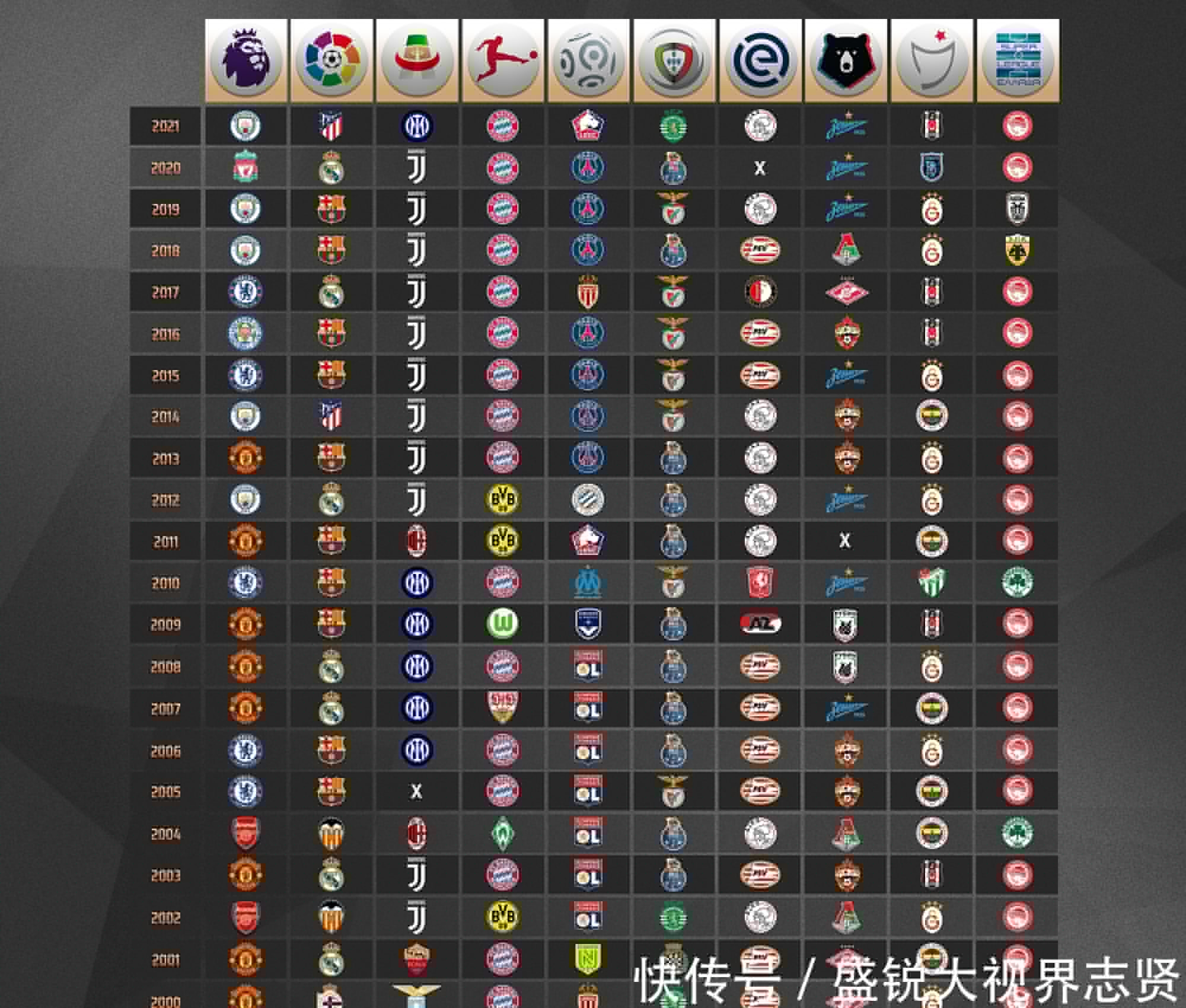 配合不